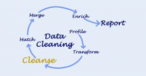 AI for Data Cleansing: How Data Cleaning Saves Time & Money